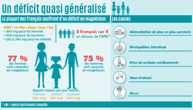 fatigue et carence en magnésium